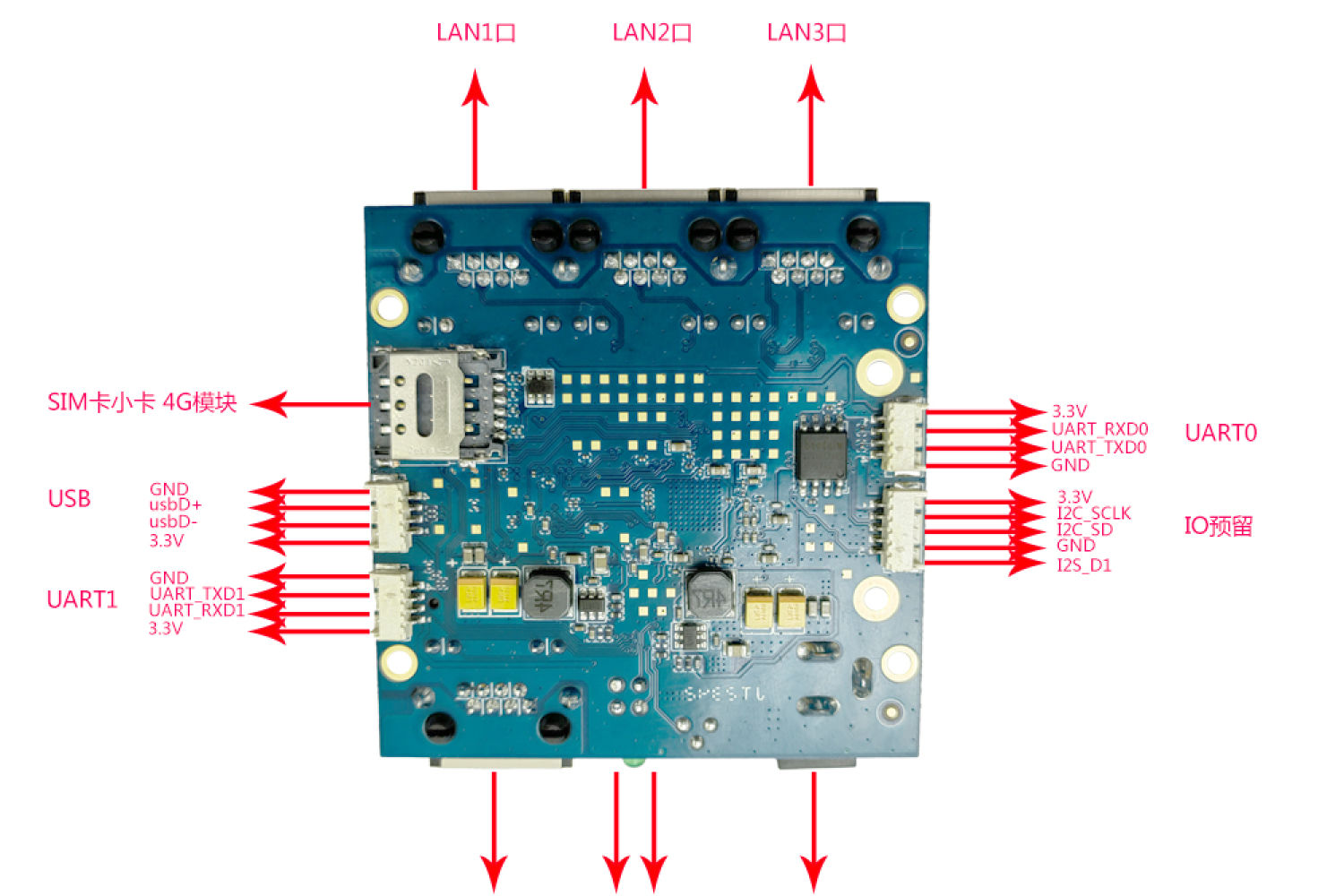 60*60MM迷你1WAN 3LAN openwrt系统可二次开发