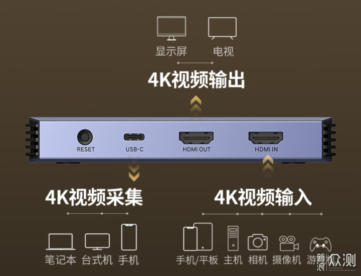 绿联CM540视频采集卡评测：直播录制两不误_新浪众测