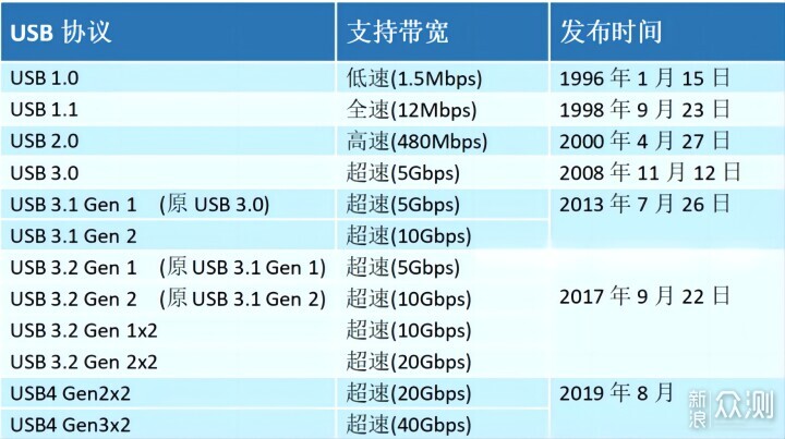 手把手教你用绿联USB4硬盘盒打造移动数据库_新浪众测