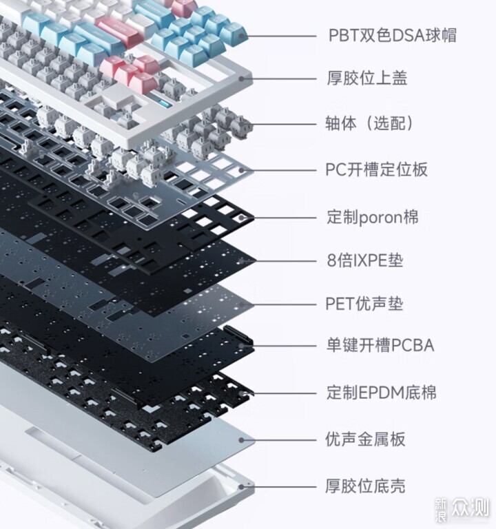 胶坨坨键盘——RX-STORM RX870三模机械键盘_新浪众测