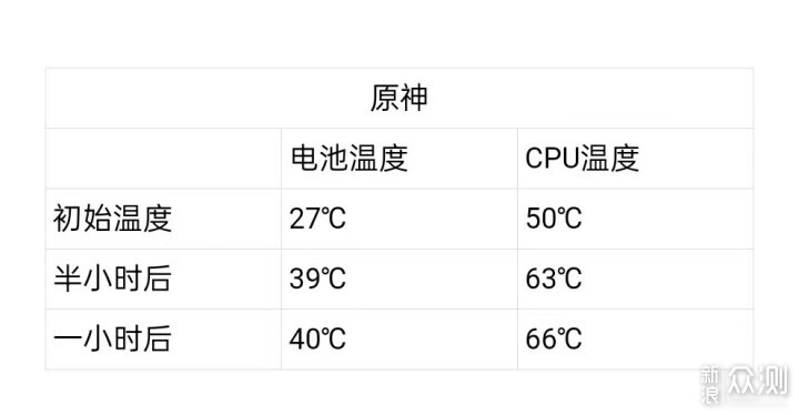 一加Ace3——全能姿态，强势来袭_新浪众测