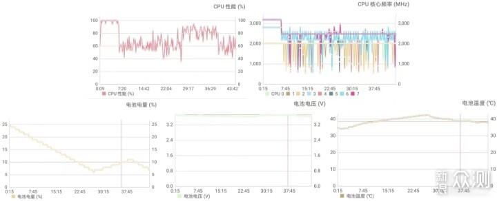 一加Ace3——全能姿态，强势来袭_新浪众测