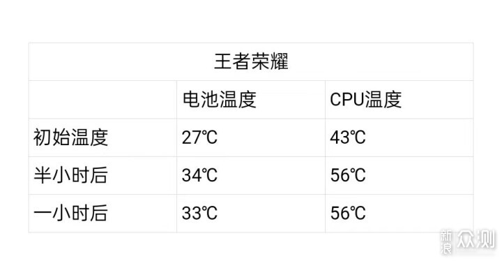 一加Ace3——全能姿态，强势来袭_新浪众测