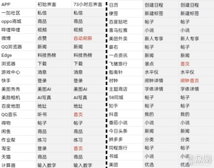 一加Ace3——全能姿态，强势来袭_新浪众测