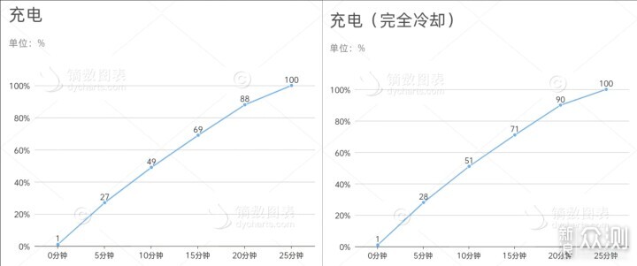 一加Ace3——全能姿态，强势来袭_新浪众测