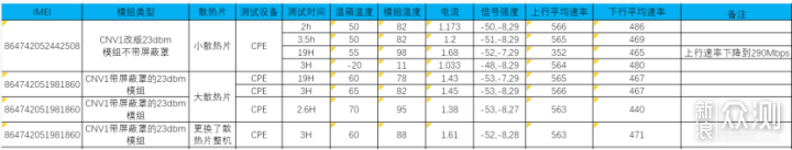 华创翼联5G路由器HC-G80配RM500U测5G下载速度_新浪众测