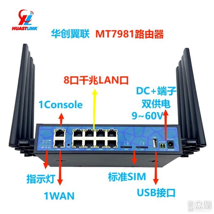 华创翼联5G路由器HC-G80配RM500U测5G下载速度_新浪众测