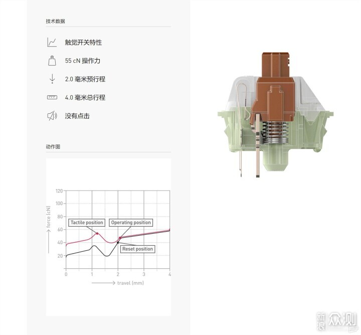 声音最小，用力最小的轴，我需要买一个键盘？_新浪众测