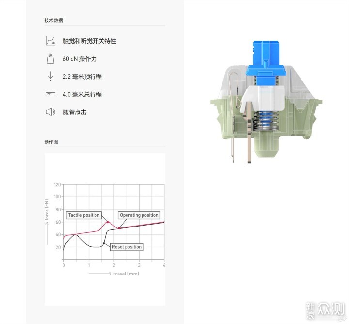 声音最小，用力最小的轴，我需要买一个键盘？_新浪众测