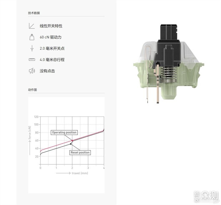 声音最小，用力最小的轴，我需要买一个键盘？_新浪众测