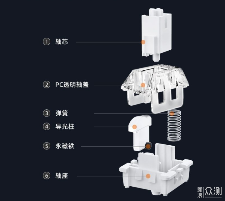 哪种机械键盘声音最小？_新浪众测