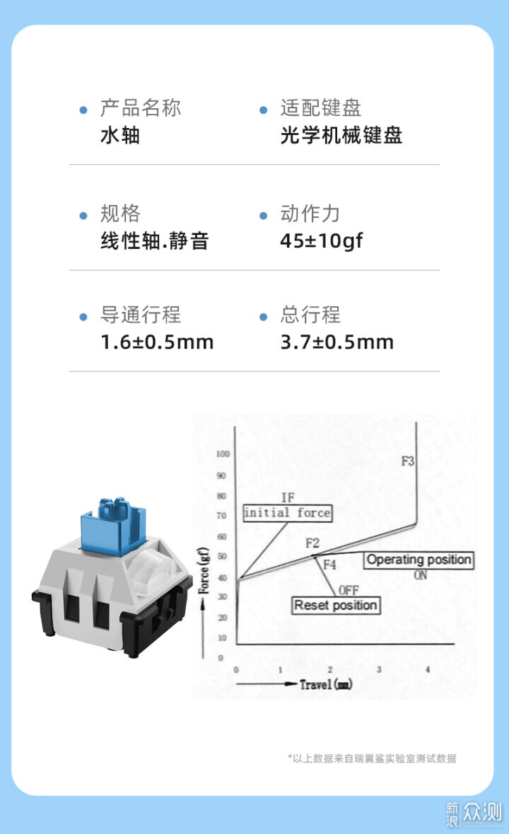 声音最小，用力最小的轴，我需要买一个键盘？_新浪众测