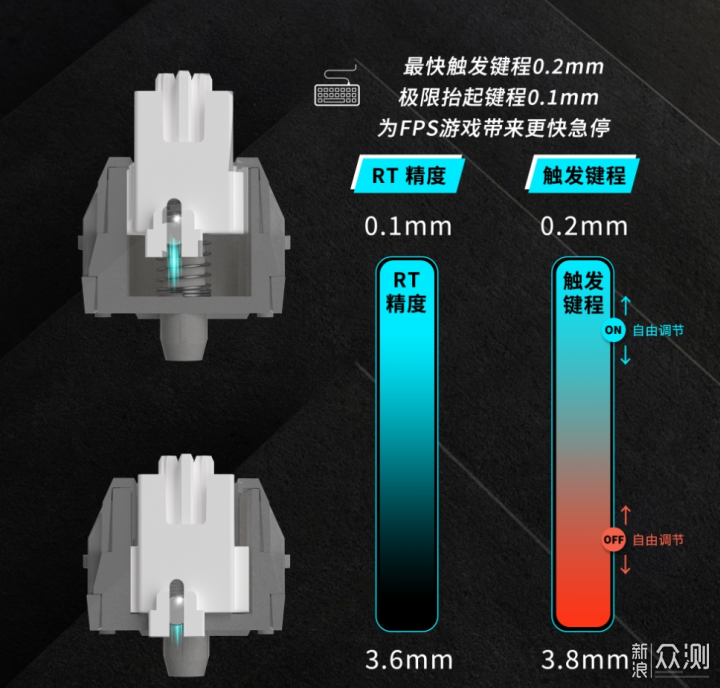 哪种机械键盘声音最小？_新浪众测