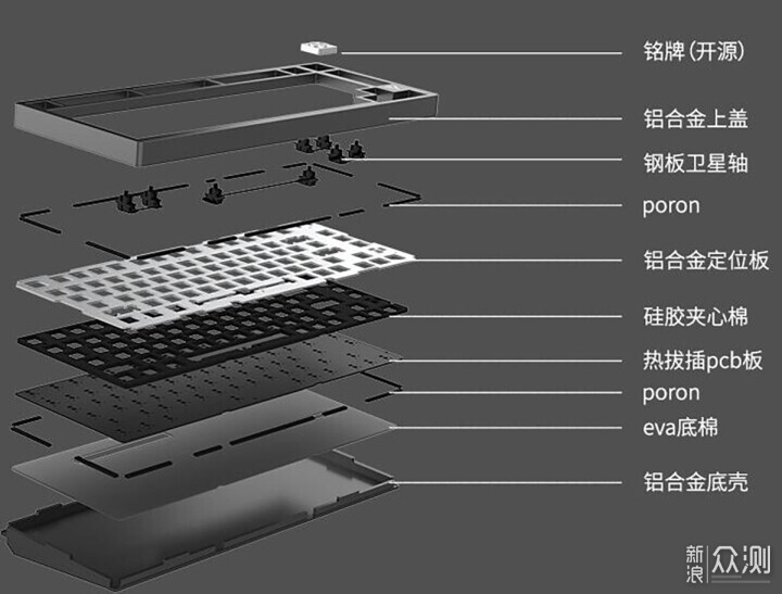 声音最小，用力最小的轴，我需要买一个键盘？_新浪众测