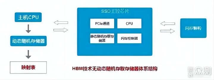 固态硬盘有何难，铠侠原厂颗粒SSD选购到安装_新浪众测