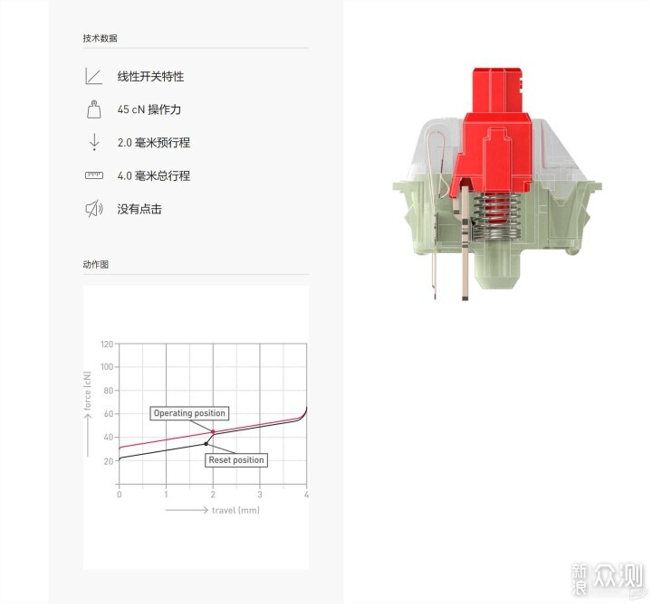 声音最小，用力最小的轴，我需要买一个键盘？_新浪众测