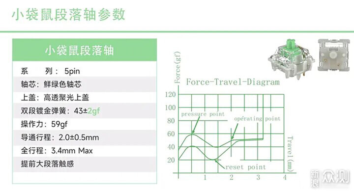 机械键盘逆行者，浅谈段落轴分类与推荐_新浪众测