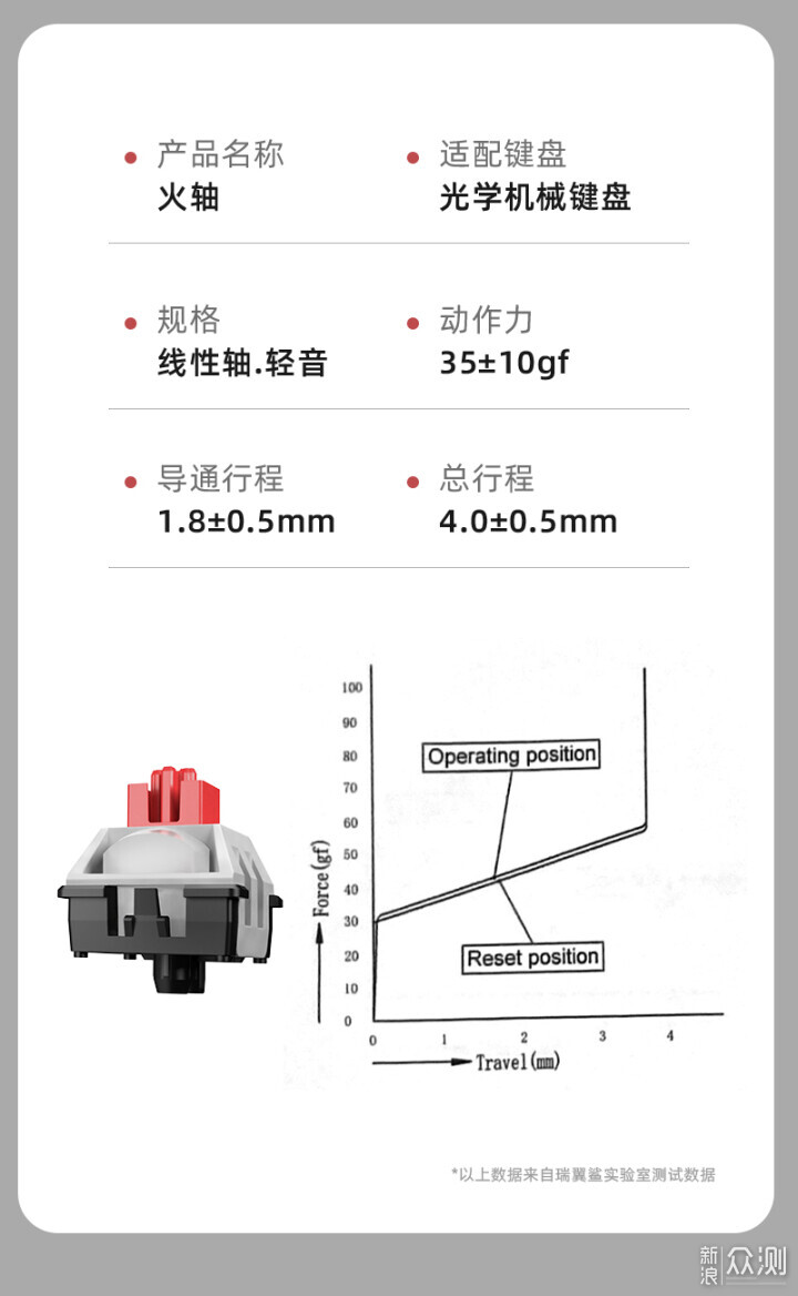 拆解瑞翼鲨五行轴，探索手感与结构之谜_新浪众测