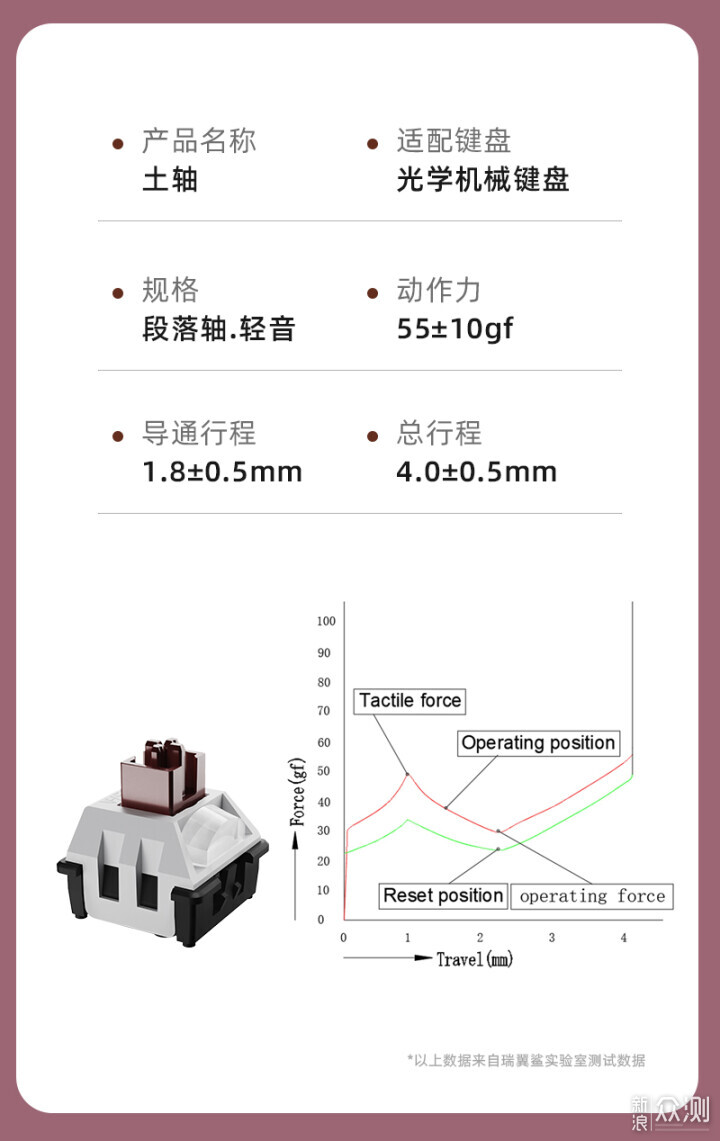 拆解瑞翼鲨五行轴，探索手感与结构之谜_新浪众测