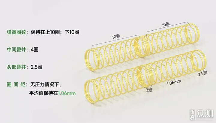 机械键盘逆行者，浅谈段落轴分类与推荐_新浪众测