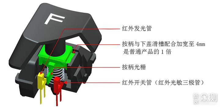 拆解瑞翼鲨五行轴，探索手感与结构之谜_新浪众测