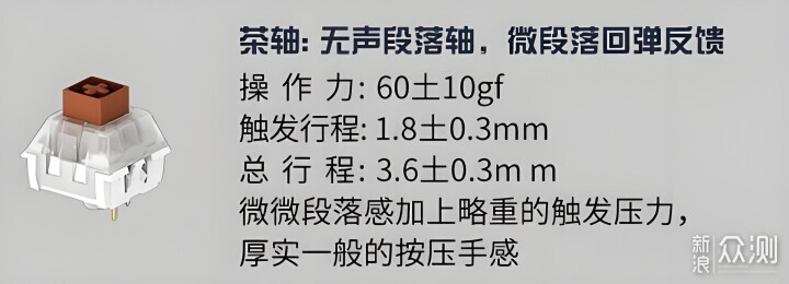 机械键盘逆行者，浅谈段落轴分类与推荐_新浪众测