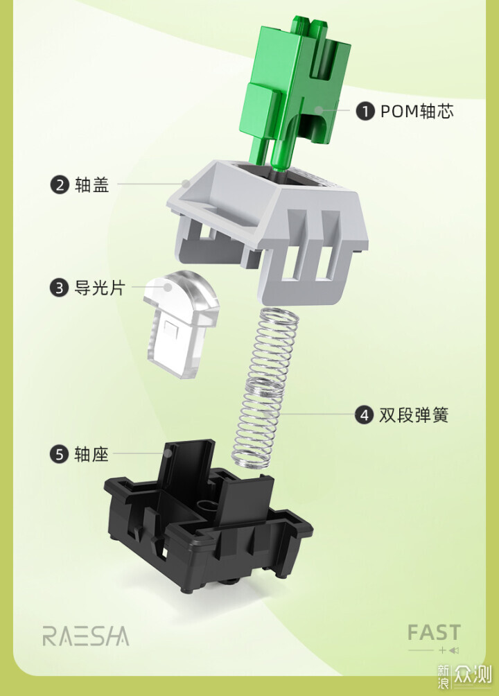 拆解瑞翼鲨五行轴，探索手感与结构之谜_新浪众测