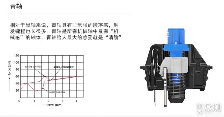 机械键盘逆行者，浅谈段落轴分类与推荐_新浪众测