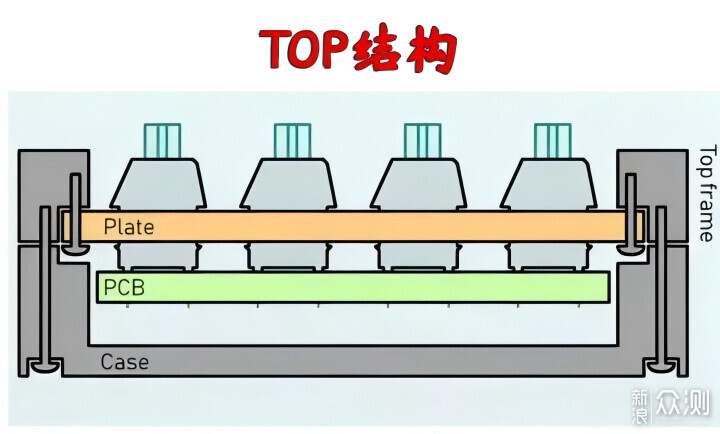 满配磁轴键盘，蚂蚁电竞AGK75_新浪众测