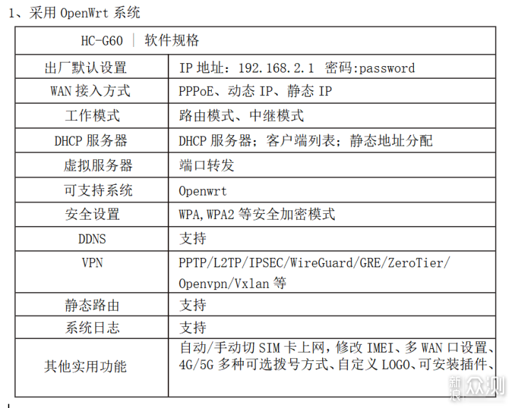 防水户外POE路由器支持4G5G的SIM卡-华创翼联_新浪众测