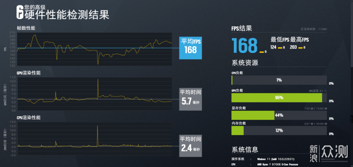 10月AMD平台配置分享：9700X+X870E+4070Ti S_新浪众测