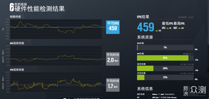 10月AMD平台配置分享：9700X+X870E+4070Ti S_新浪众测