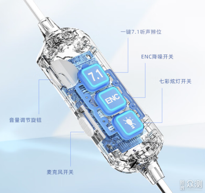 300元以下的头戴式游戏耳机推荐有吗？_新浪众测