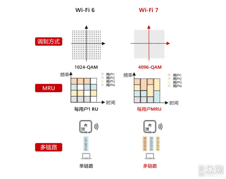 经典再升级、旗舰硬件全面下放_新浪众测