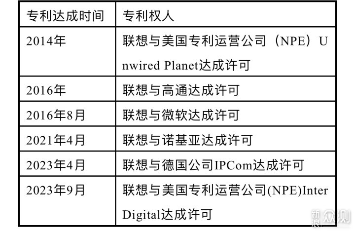 联想与中兴英国法庭交锋，专利之战折射中国企_新浪众测