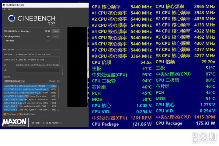 AMD新主板使用指南，X870E暗黑多方位评测分享_新浪众测