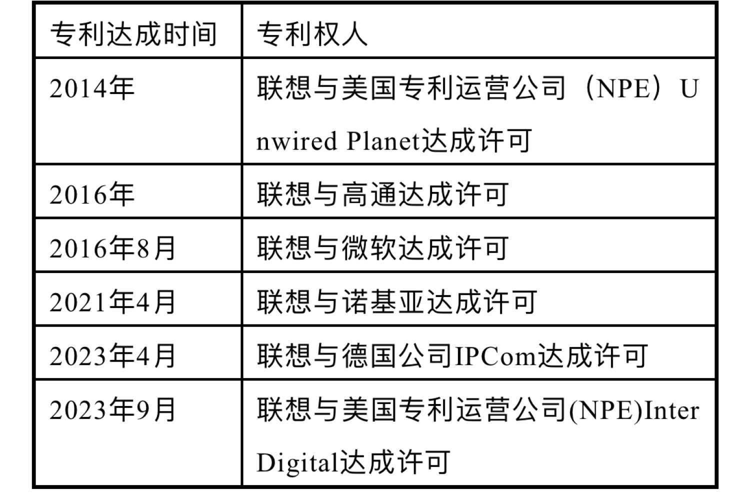 联想与中兴英国法庭交锋，专利之战折射中国企