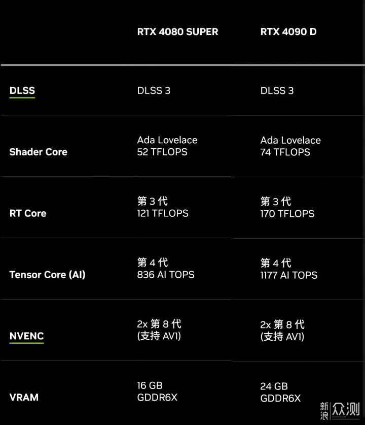 AMD 锐龙 R7 7800X3D 处理器 两万级别主机_新浪众测