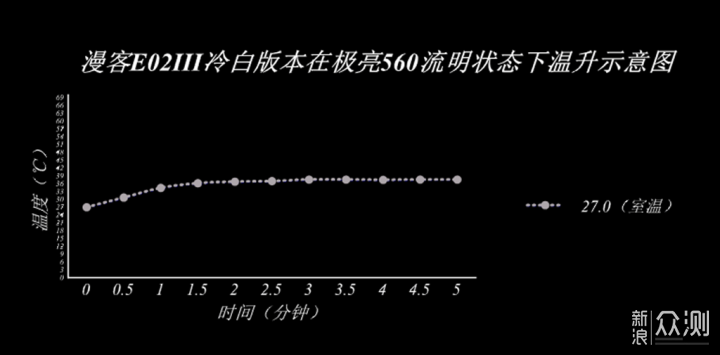 多功能掌心磁吸小怪兽--漫客E02III入手体验_新浪众测