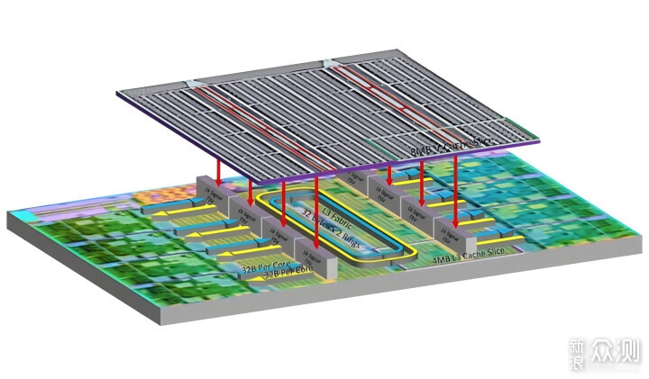 AMD 锐龙 R7 7800X3D 处理器 两万级别主机_新浪众测