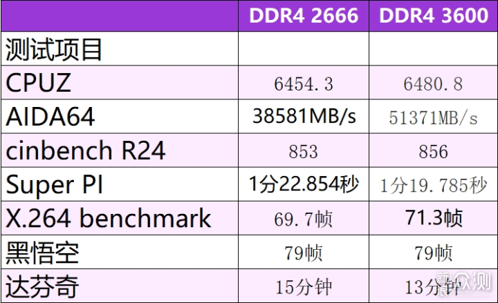 职业摄影师聊宏碁掠夺者Pallas凌霜 DDR4 3600_新浪众测