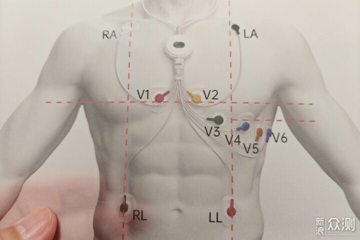 精准记录，乐普Lepod Pro多导联心电记录仪_新浪众测