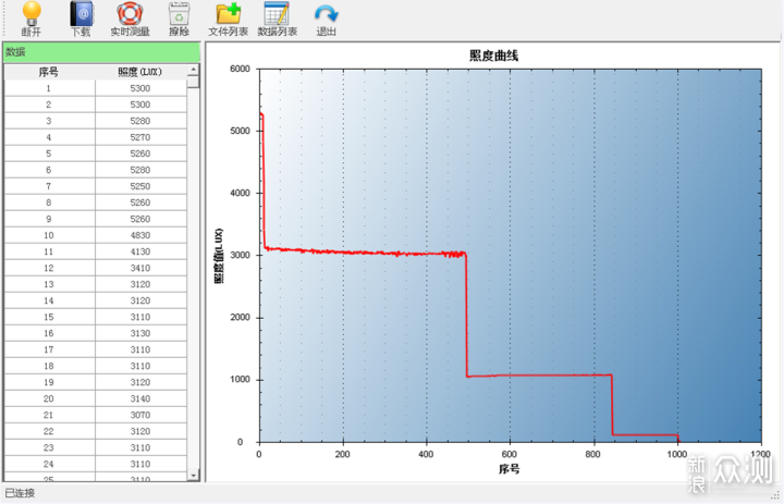 方寸之间见天地 细微之处有乾坤 Oclip小方侠_新浪众测