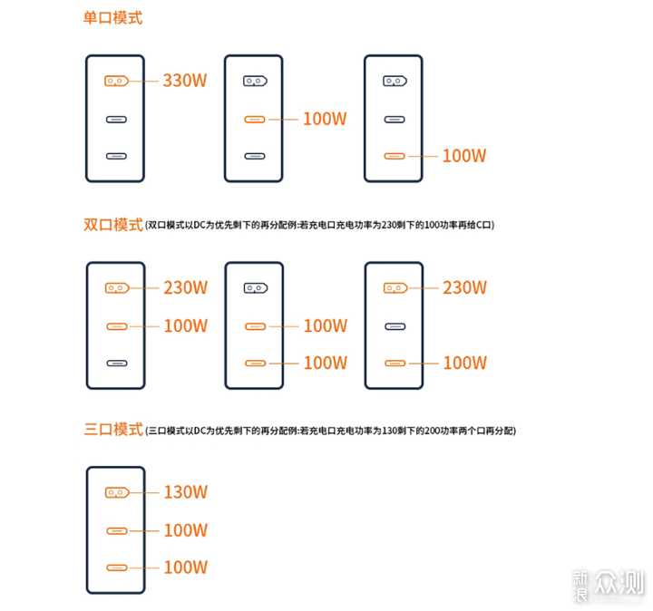 商拍、桌面好帮手，SlimQ F330氮化镓充电器_新浪众测