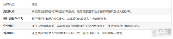 全面解析ToDesk云电脑：服务配置与应用场景_新浪众测