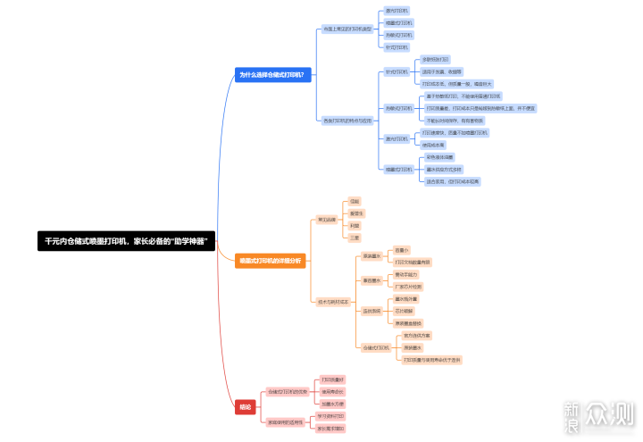 千元内仓储式喷墨打印机，家长的“助学神器”_新浪众测