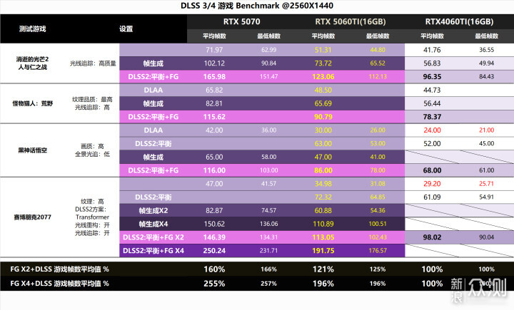 适用性很好！RTX5060 Ti金属大师白金版MAX OC_新浪众测