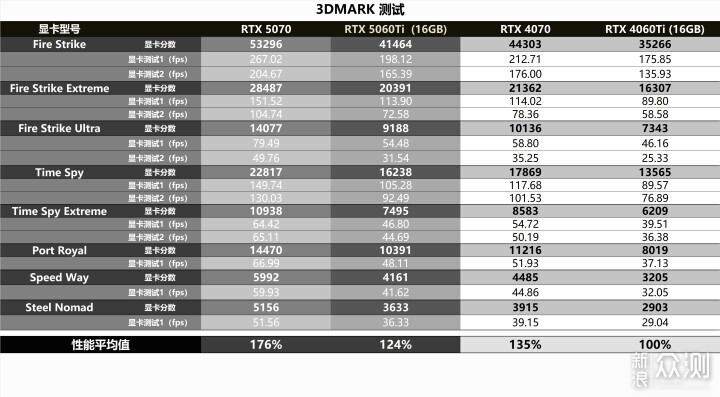 适用性很好！RTX5060 Ti金属大师白金版MAX OC_新浪众测