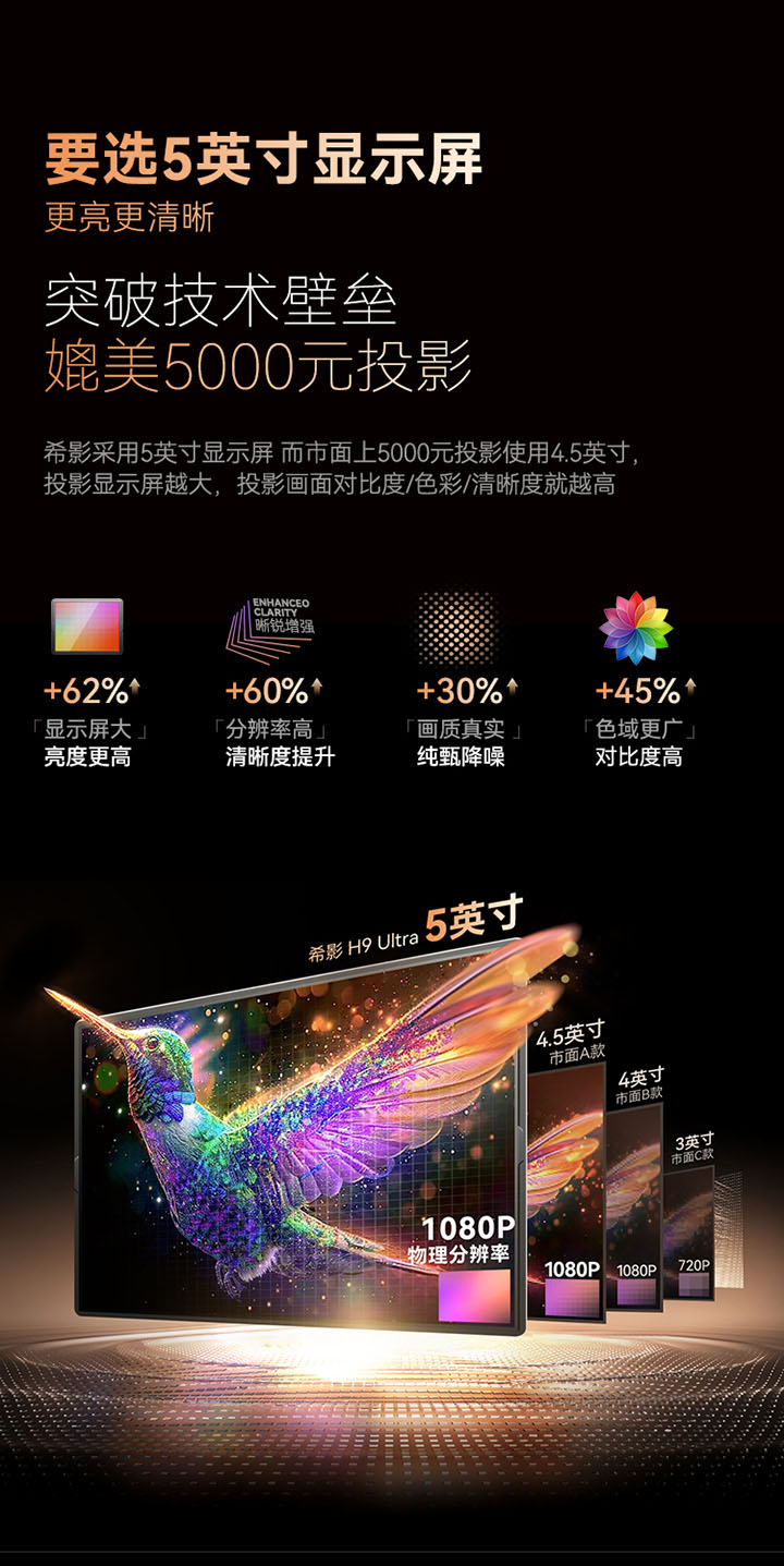 希影H9ultra智能投影仪免费试用,评测